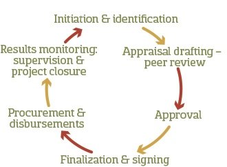 AfTraH Funding Process